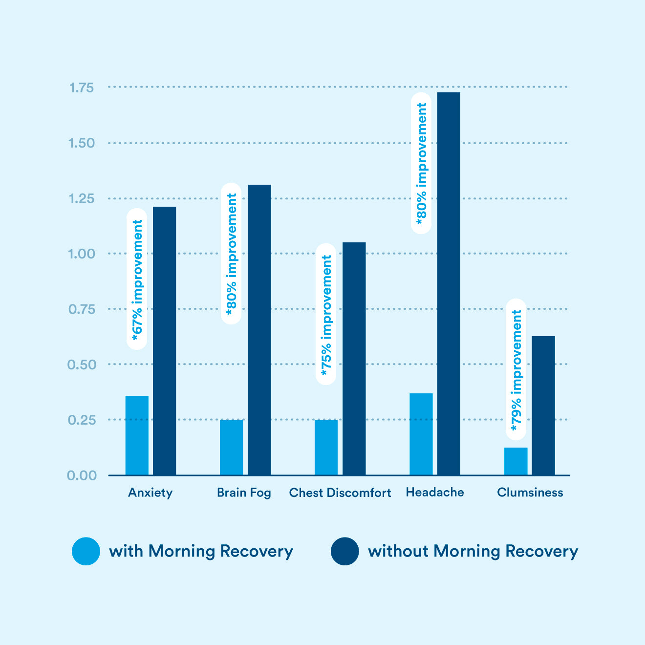 Morning Recovery clinical study whitepaper.