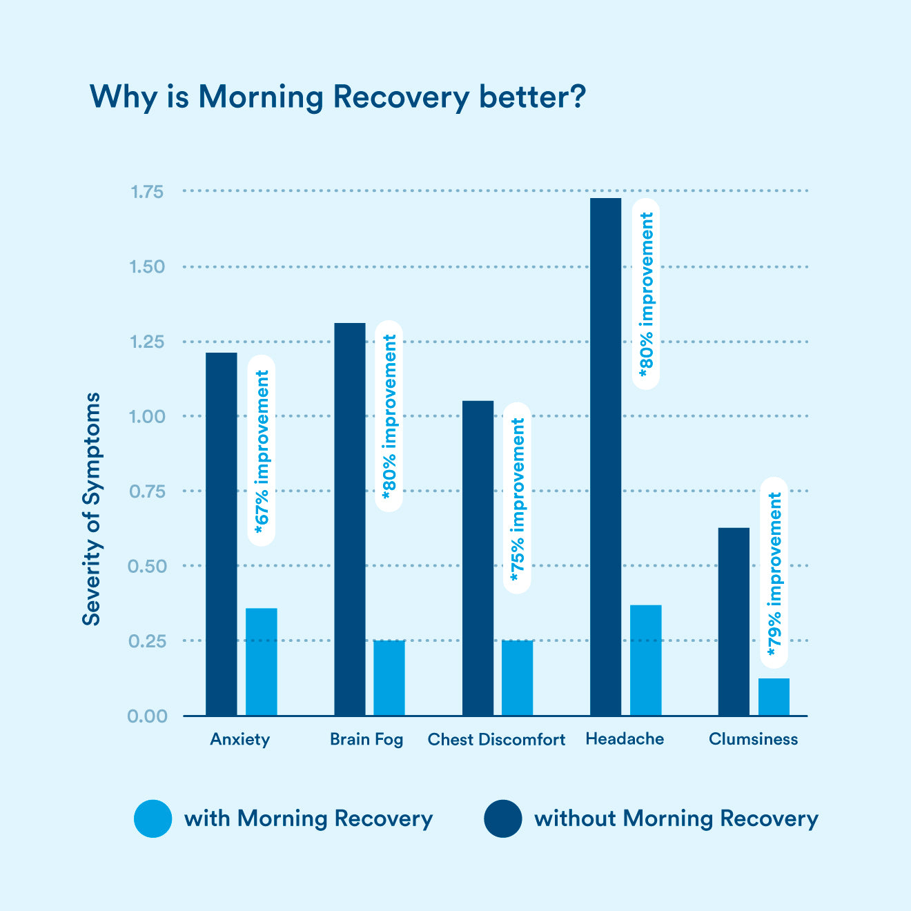 morning recovery variety pack – More Labs