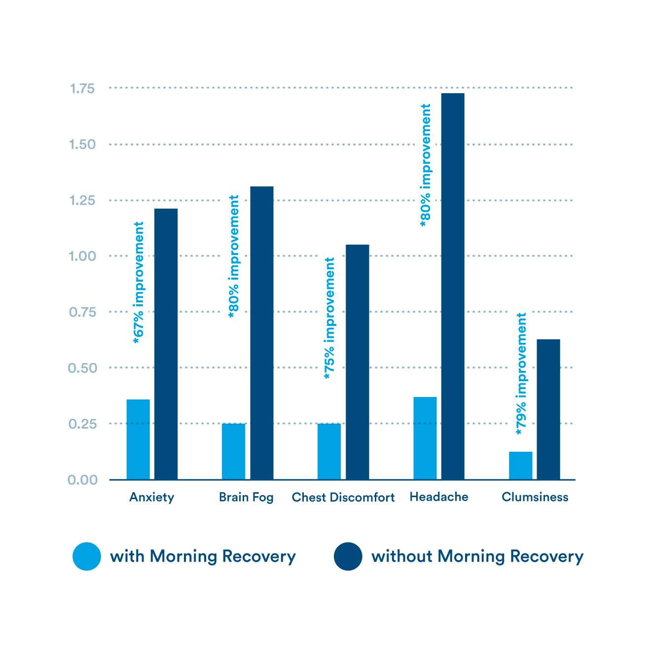 Morning Recovery + Energy: Milk Thistle Drink Proprietary Formulation to Hydrate While Drinking for Morning Recovery, Highly Soluble Liquid DHM, Berry Flavor - More Labs